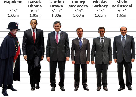 Height Chart 5 11